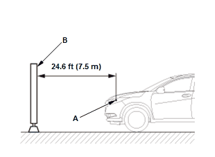 Exterior Lighting - Testing & Troubleshooting